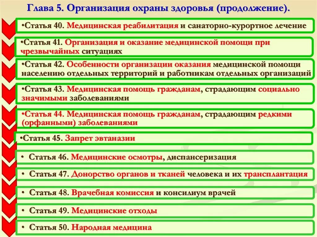 Основные законы здравоохранения. Обязанности граждан в сфере охраны здоровья.