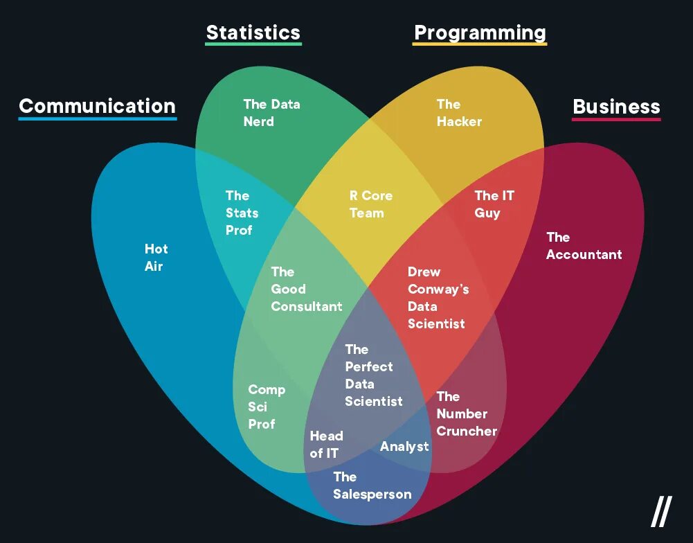 How to be scientist. Data science. data analyst data scientist. data science программирование. data science и data analyst.