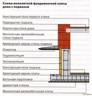 Толщина монолитной