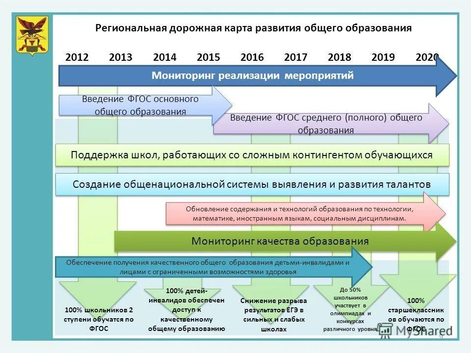 Дорожная карта презентация. Что такое дорожная карта в образовании. Дорожная карта развития. Дорожная карта для детей.