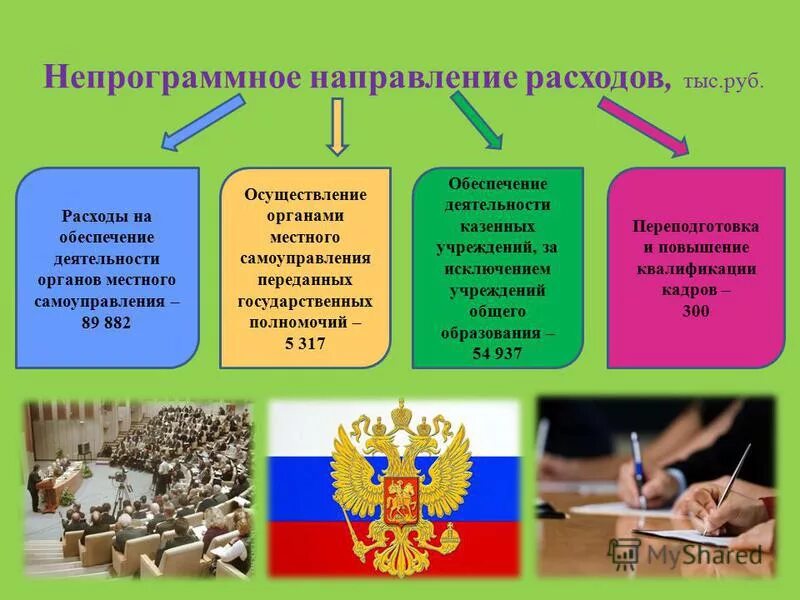 Показатели деятельности органов местного самоуправления. Мку по обеспечению деятельности органов местного самоуправления. Мку по обеспечению деятельности органов местного самоуправления. Структура администрации городского района схема. Местное самоуправление волгоградской области.