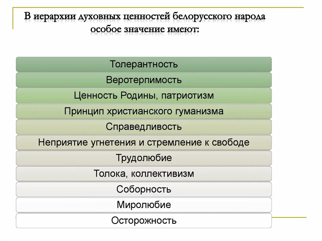 Ценности белорусского народа. Традиционные духовные ценности. Духовные и моральные ценности. Классические духовные ценности. Три главные духовные ценности российского народа