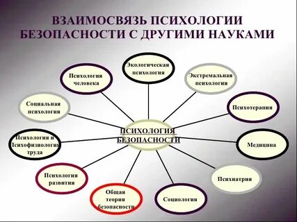 Науки связанные с человеком