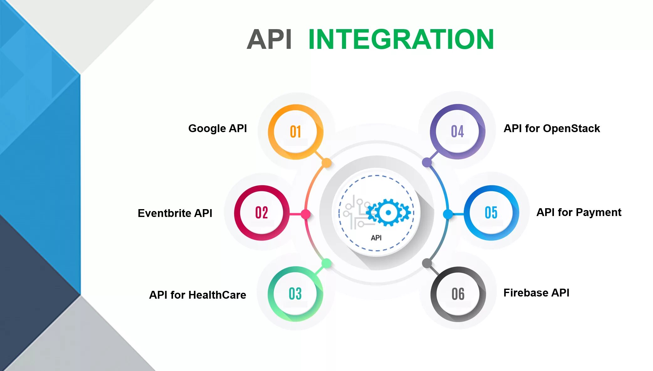 Api интернет. API интеграция. API технология. Схема интеграции по API. API это что в программировании.