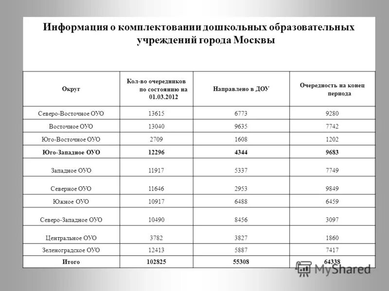 Комплектование дошкольных групп. Комплектование ДОУ. Комплектация ДОУ. Комплектование ru