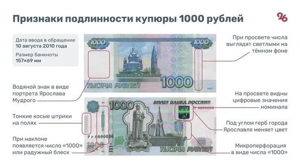 Как распознать фальшивку