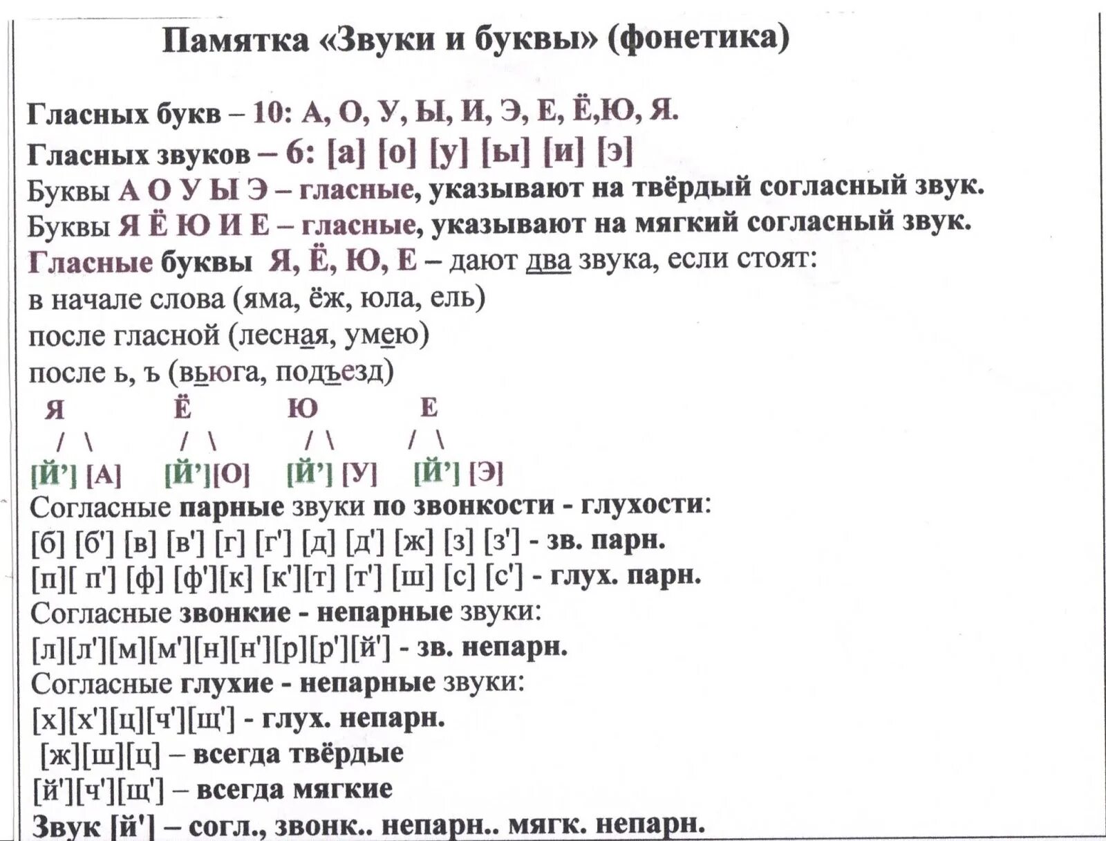 Звуки речи 5 букв. Фонетика звуки речи. Звуки речи таблица. Фонетика звуки речи таблица. Звуки речи памятка.