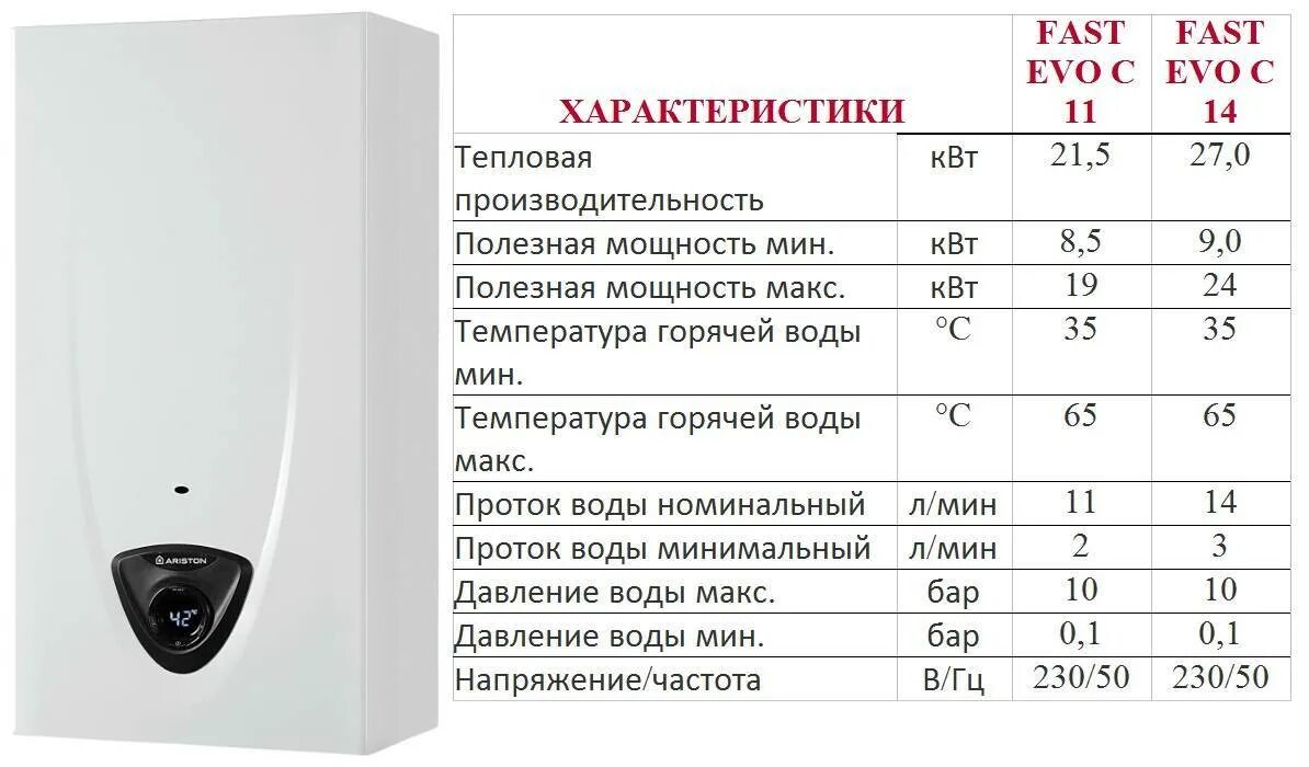 Настенный котел аристон двухконтурный неисправности. Газовый котел Аристон 24 КВТ двухконтурный. Газовый котёл Ariston 24 КВТ настенный двухконтурный. Газовый котёл Аристон двухконтурный 28 КВТ. Аристон газовый двухконтурный котел 24 КВТ диаметр дымохода.