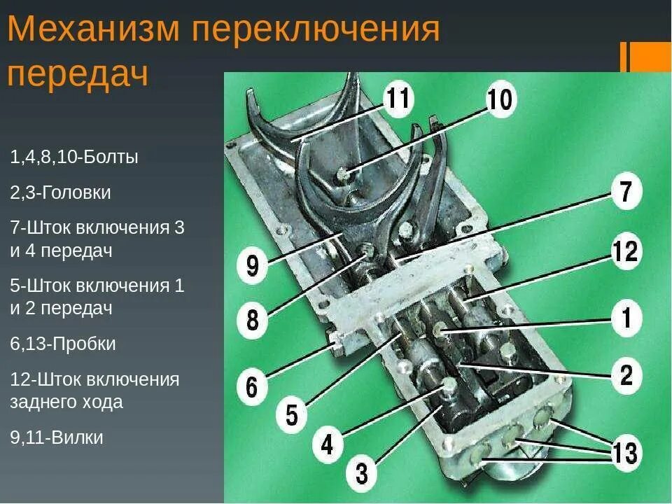 Устройство механизма переключения передач. Устройство механизма переключения коробки передач. Механизм включения передач ВАЗ 2114. Механизм переключения передач в КПП.