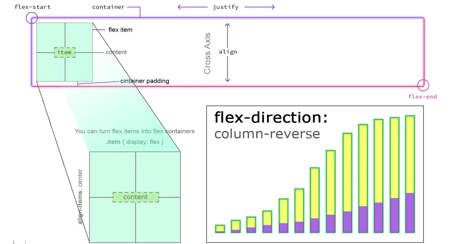 Align content align items. Justify-content. Flex justify-content. Justify-content и align-content.