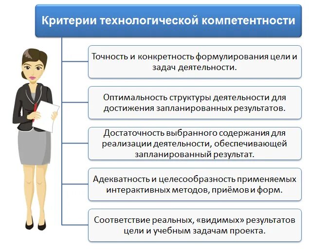 Технологические компетенции педагога. Технологическая компетентность педагога. Проектно-технологическая компетентность учителя. Критерии профессиональной компетентности учителя.