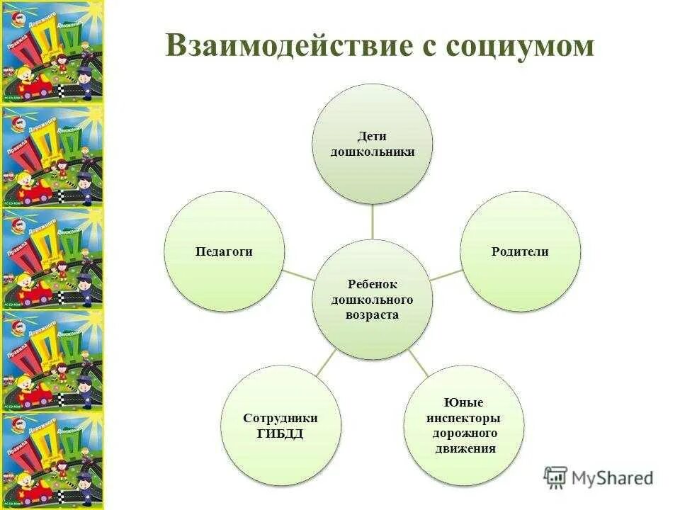 Поведение ребенка в социуме. Взаимодействие с социумом в ДОУ. Сотрудничество с социумом. Сотрудничество ДОУ В социуме. Взаимосвязь ДОУ С социумом.