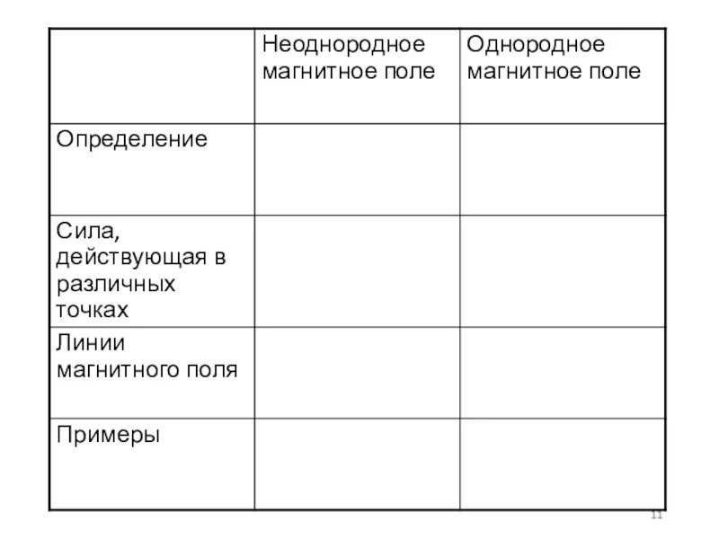 Чем однородное магнитное поле отличается от неоднородного. Таблица неоднородное и однородное магнитное поле. однородное и неоднородное магнитное поле. неоднородное магнитное поле. неоднородное магнитное поле определение.
