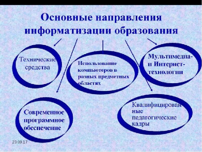 Информатизация образования. Направления информатизации образования. Информатизация образовательного процесса. Процесс информатизации образования. Главная информация образования