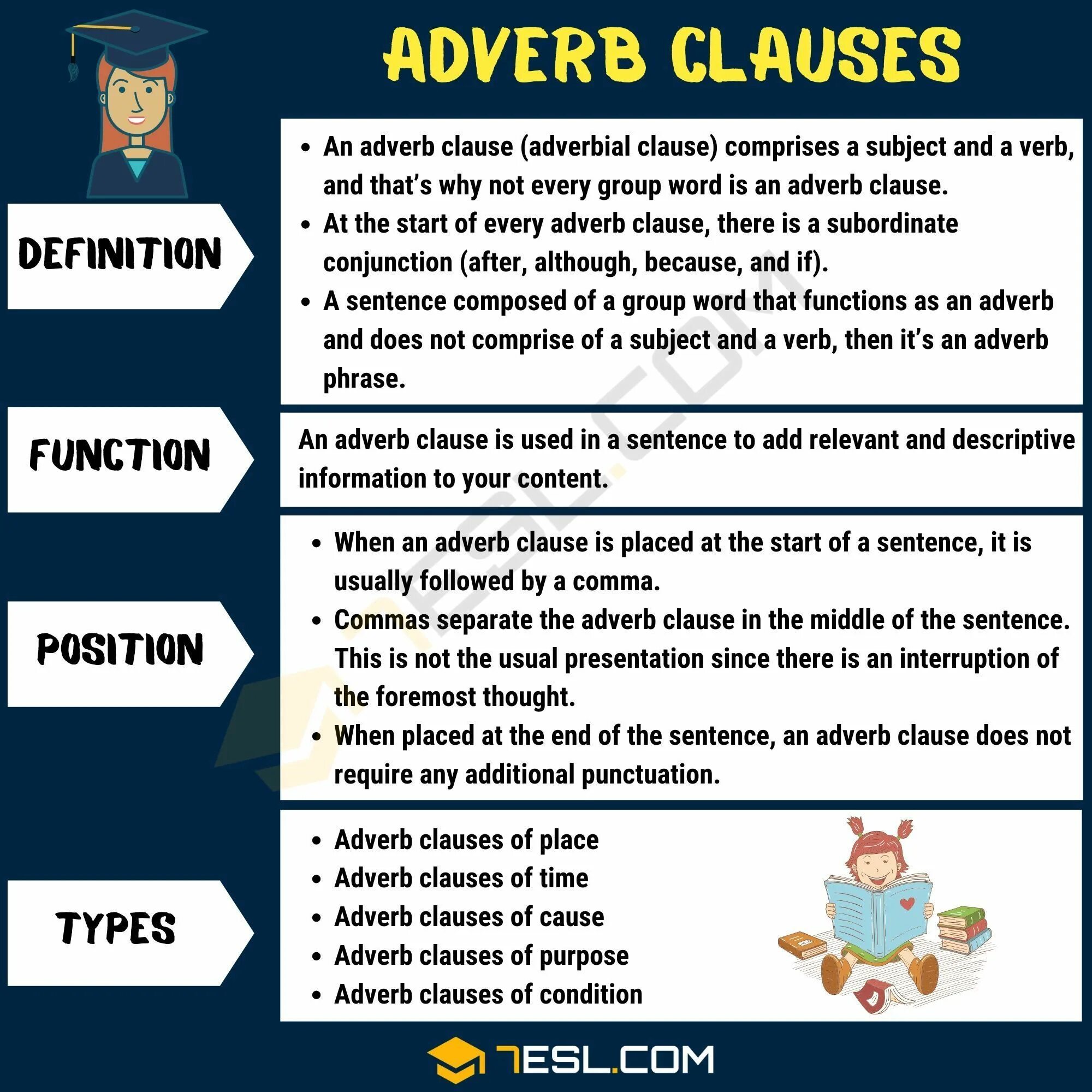 Clauses в английском. Adverbial Clauses. Adverbial Clauses в английском. Types of Clauses в английском языке.