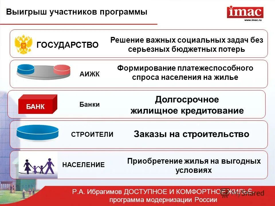доступное жилье программа правительства