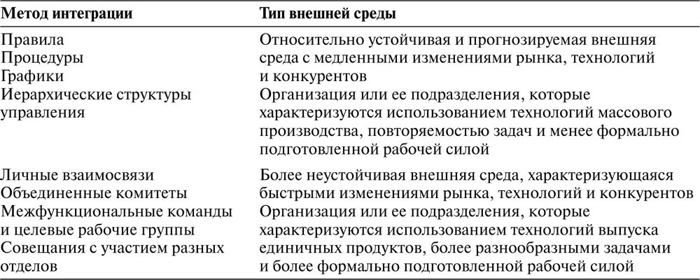 Методы интеграции. Метод интеграции компании. Интеграционный метод таблица. Интегративными методиками. Методики интеграции