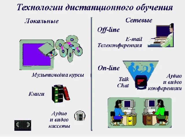 Использование электронного обучения и дистанционных технологий в обучении информ