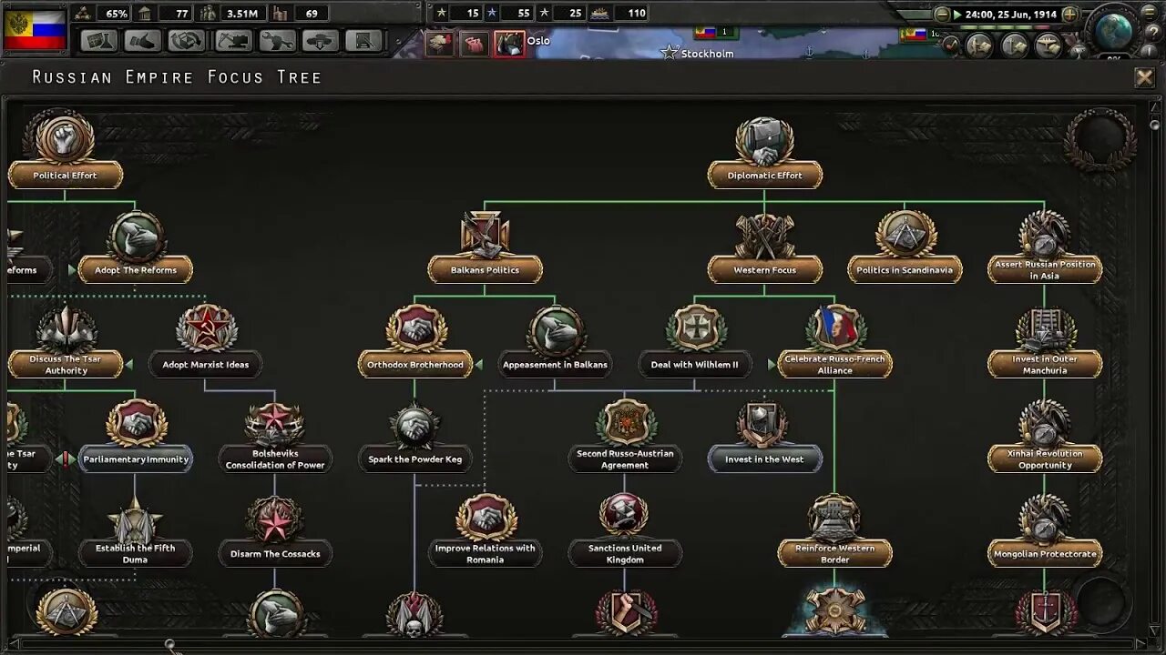 End of a new beginning hoi 4. Фокусы Российской империи hoi 4. Hearts of Iron 4 Kaiserreich Russia Focus. Hoi 4 great War фокусы. Hearts of Iron 4 great War.