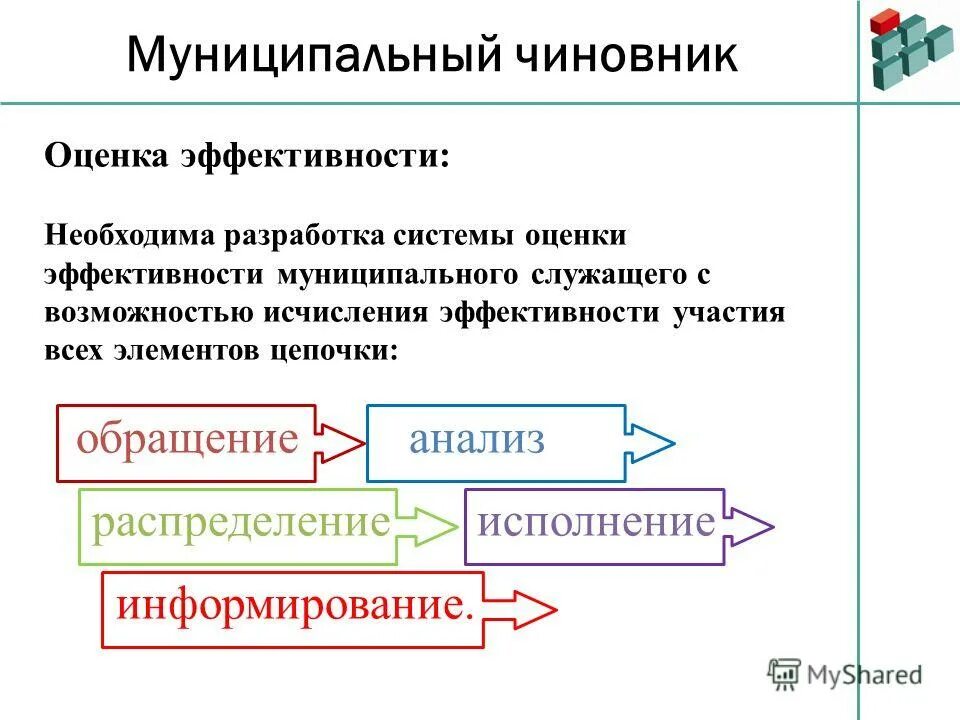 Оценка эффективности деятельности государственных служащих. Показатели эффективности деятельности государственного служащего. Критерии эффективности муниципальной службы. Критерии оценки работы государственного служащего. Оценка эффективности государственных служащих.
