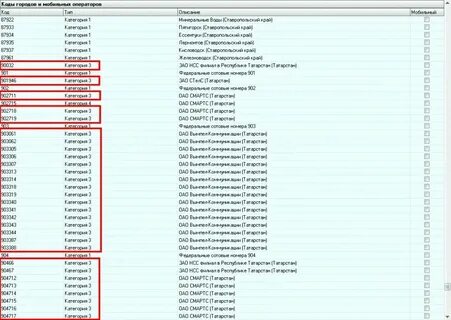 Чей это номер телефона какой регион
