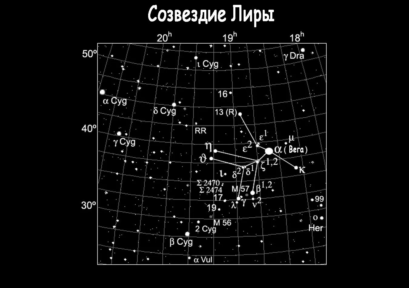 Созвездие звездная величина. Звезда Вега в созвездии Лиры.