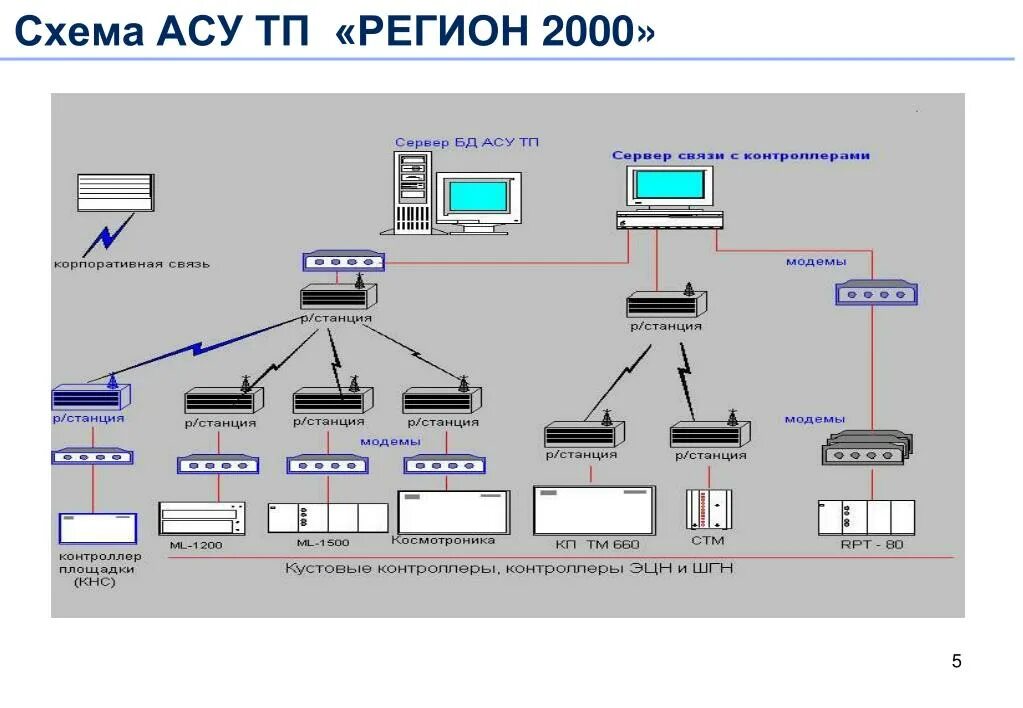 Рисунок асу