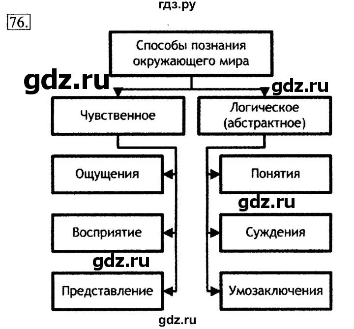 Информатика 6 класс номер 115. Информатика 6 класс босова рабочая тетрадь 73 номер.
