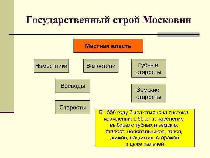 Функции воеводы