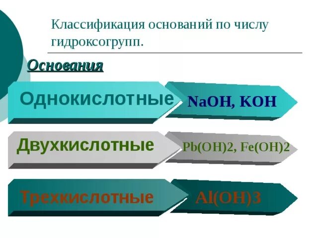 Двухкислотным основанием является