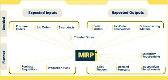 Pytest примеры. Input размер. Codewar icon. Функция input в python. Unit tests с positive и negative testing.