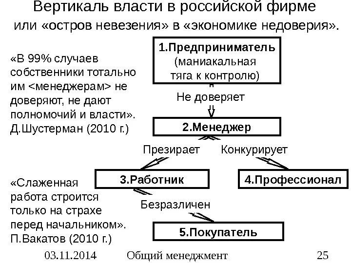 Вертикальность власти. Вертикальная власть. Вертикаль власти. Вертикаль власти карикатура. 3 вертикали власти.