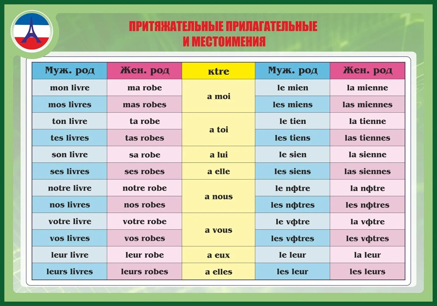 склонения прилагательныхсклоненин местоимений. постоянные морфологические признаки местоимения. притяжательные местоимения местоимения в русском. притяжательные местоимения род число падеж. склонение имен прилагательных.