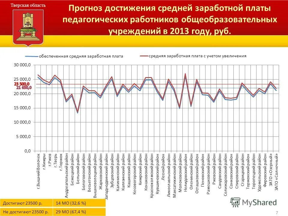 Слайд по заработной плате. Повышение заработной платы на 4 3. Повышение заработной платы на 4 3. Как посчитать повышения оклада. Повышение зп.