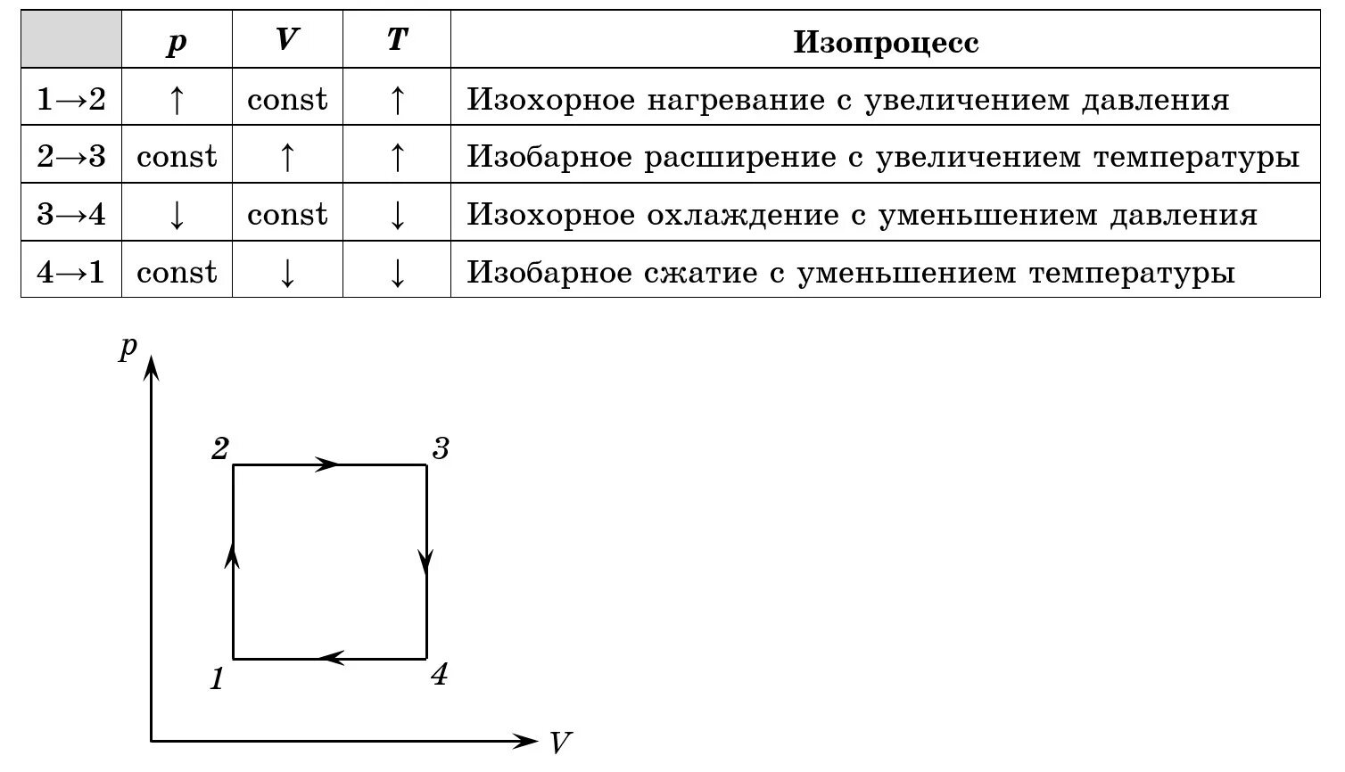 Р т const