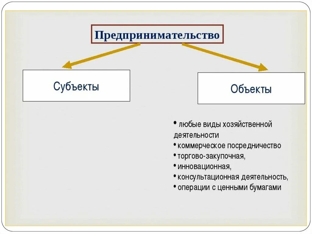 Объектом деятельности называется. Субъекты и объекты предпринимательской деятельности. Субъекты и объекты предпринимательской активности. Субъекты предпринимательской деятельности схема. Субъекты и объекты предпринимательской деятельности кратко.