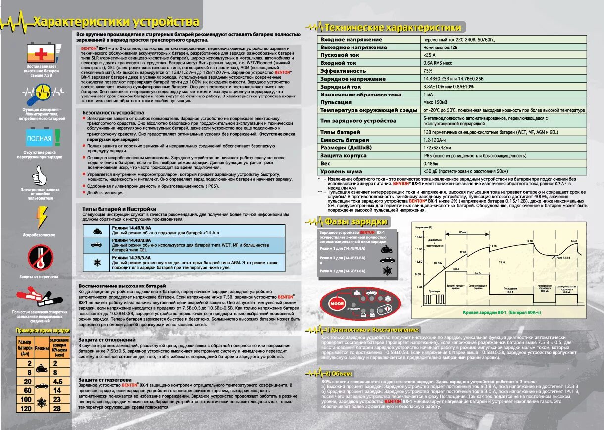Зарядное устройство инструкция на русском. Инструкция зарядного Koto BX 2. Импульсное зарядное устройство Koto BX-3 инструкция. Зарядное Бентон BX-1. Импульсное зарядное устройство кото вх-3 инструкция