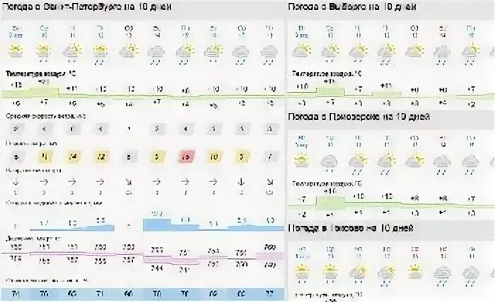 Погода в спб на 24 апреля