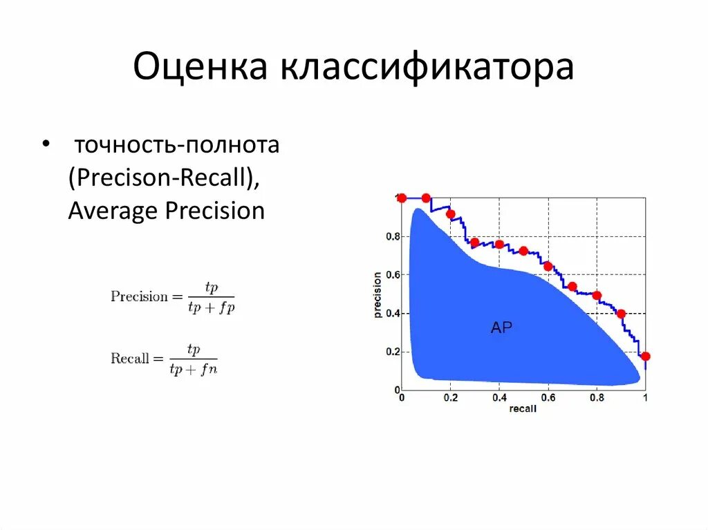 Точность классификатора. Точность и полнота. Точность и полнота машинное обучение. График точности классификации изображений.