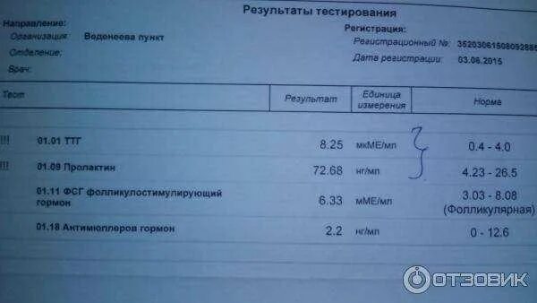 Т4 результат. Гормоны щитовидной железы ТТГ т3 т4 норма. Норма ТТГ И т4 в крови. Норма гормонов ТТГ таблица. Показатели крови ТТГ И т4.