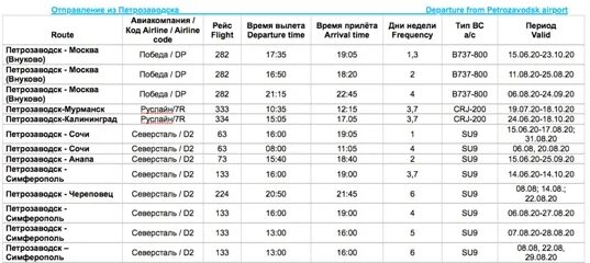 Аэропорт мурманск расписание прилетов. Петрозаводск аэропорт расписа. Аэропорт Петрозаводск расписание. Расписание прямых авиарейсов. Авиарейсы из Петрозаводска.