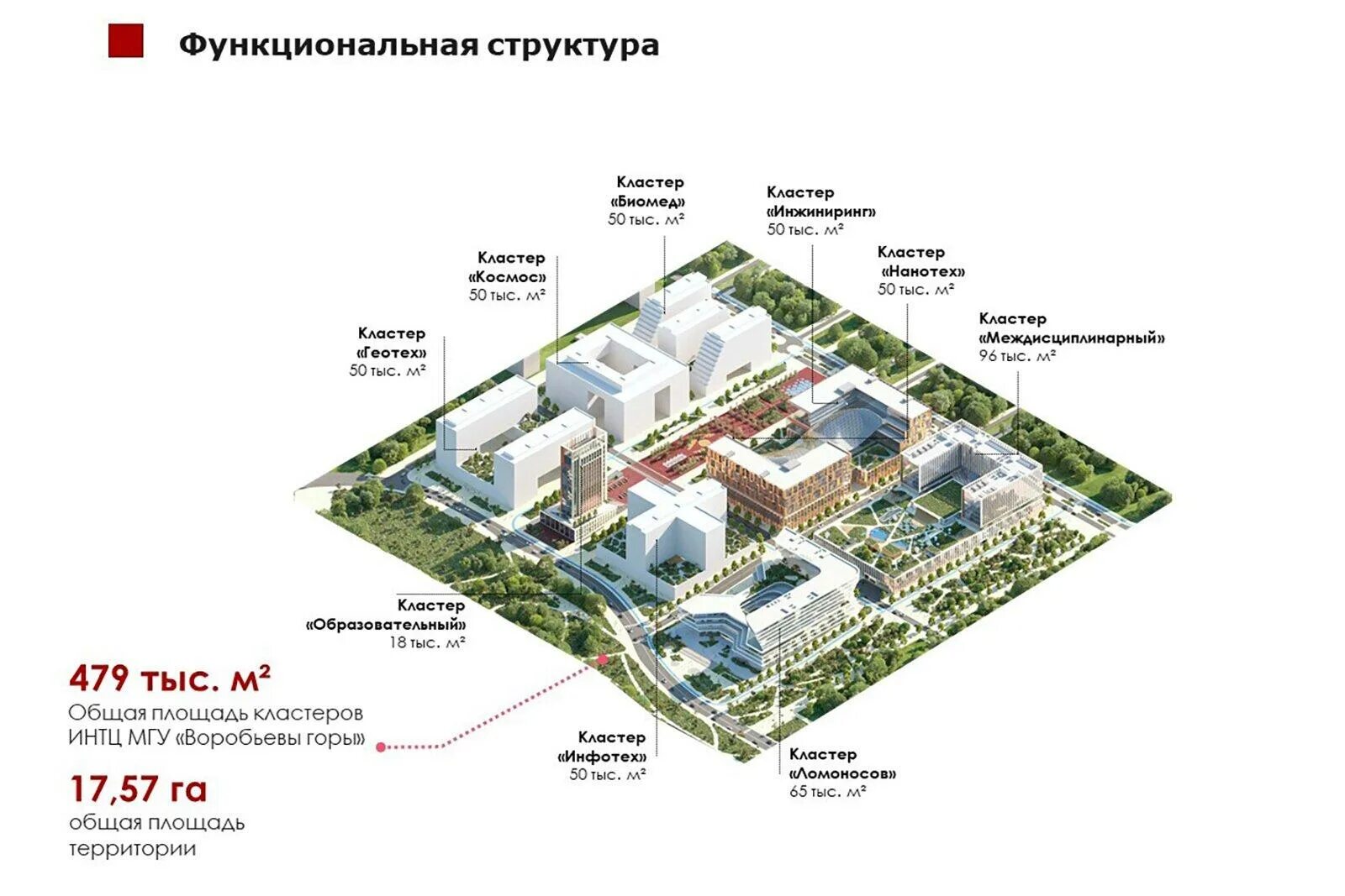 Интц мгу воробьевы. ИНТЦ Воробьевы горы план застройки. Научно-Технологический центр МГУ "воробьёвы горы". Кластер Ломоносов МГУ. ИНТЦ Воробьевы горы кластер Ломоносов.