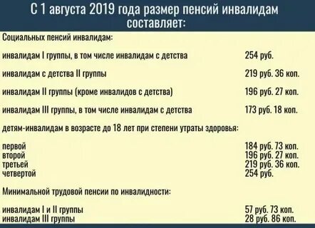 Группы инвалидности 1 2 сколько платят
