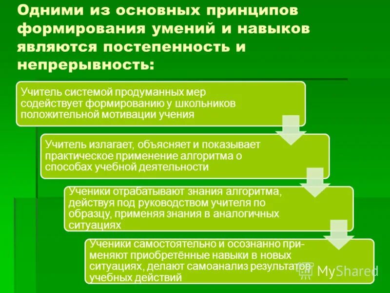 Методика формирования умения. Методика формирования умений и навыков. основным методом формирования умений и навыков является:. принципы развития навыков. постепенность в получении знания.