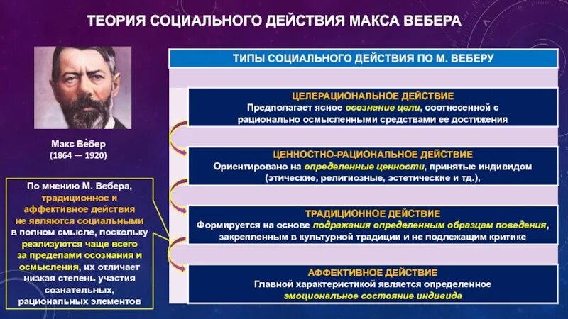 Какую социальную функцию по мнению авторов
