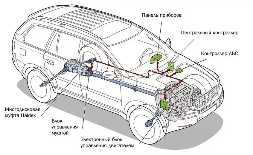 Предохранитель насоса haldex volvo xc60 Насос муфты Haldex 5 Volvo Гарантия TopGear77