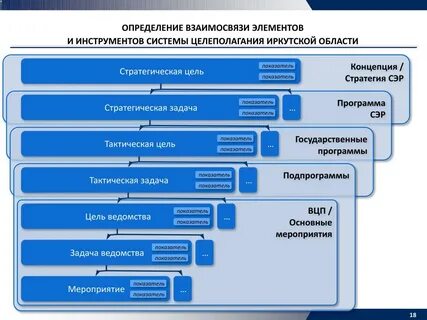 Цели целевой комплексной программы