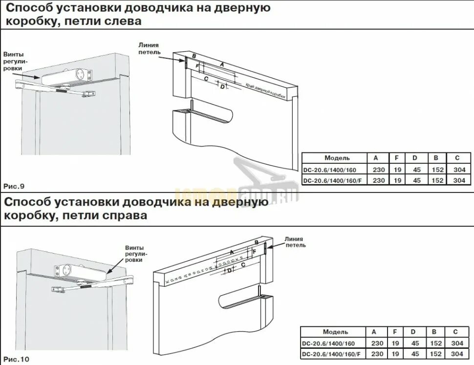 Масло дверного доводчика. Доводчик DS20.6 схема. Апекс 85 доводчик Размеры. Масло для дверного доводчика. APECS DC-20.6/1400/160-a1-w.