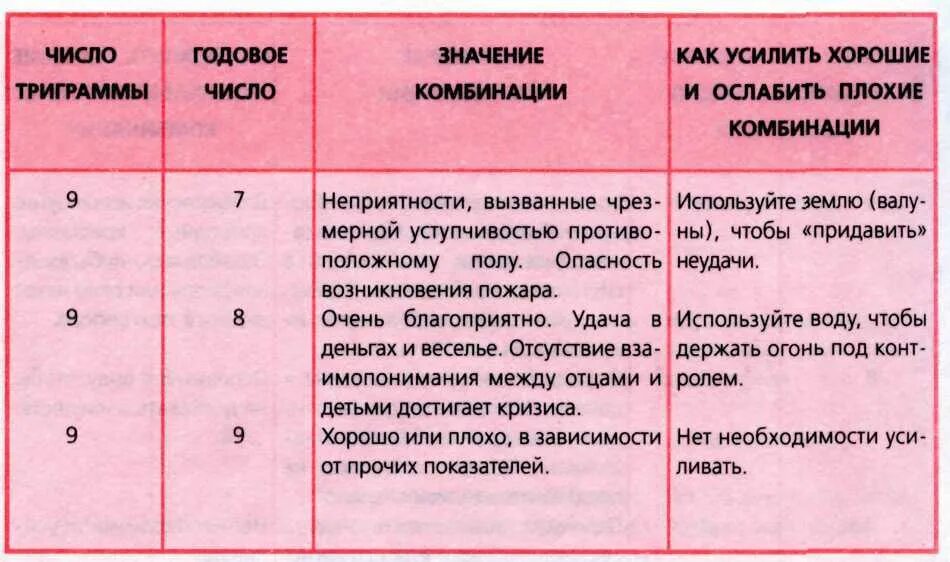 Значение комбинации чисел. Комбинации летящих звезд. Комбинации летящих звезд по фен шуй. Сочетание летящих звезд. Летящие звезды фэн шуй.