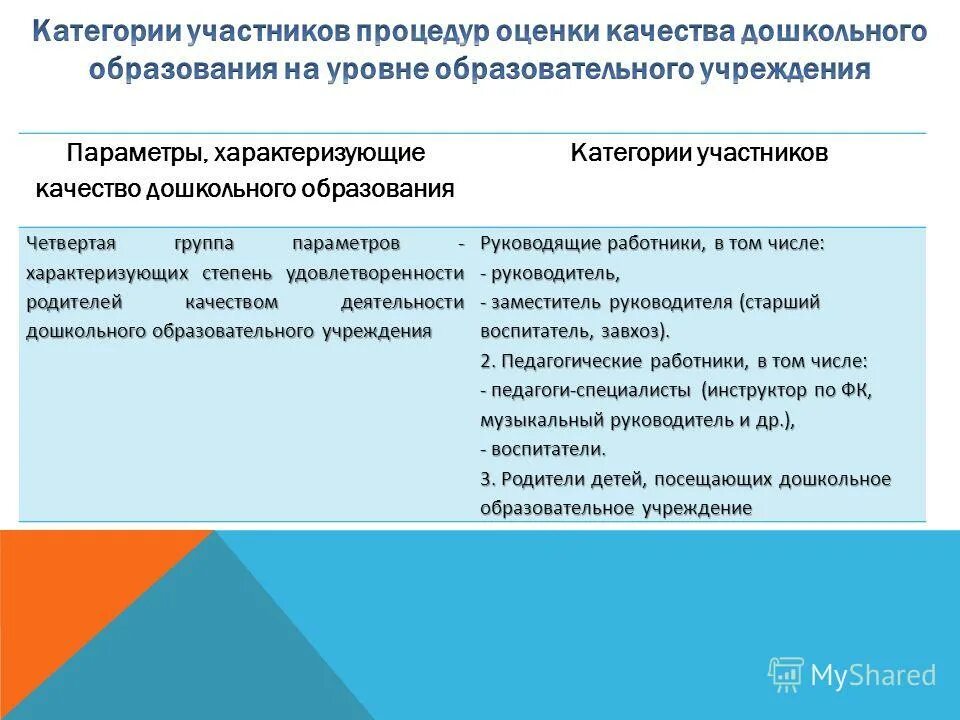 удовлетворенность родителей в доу. удовлетворенность качеством образовательных услуг в доу. анкета удовлетворенности родителей. удовлетворенность качеством образовательных услуг. мониторинг удовлетворенности родителей качеством образования.